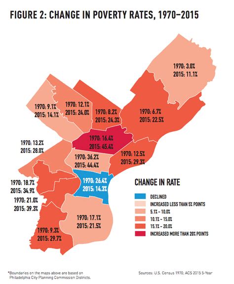 census reporter|philly census data by neighborhood.